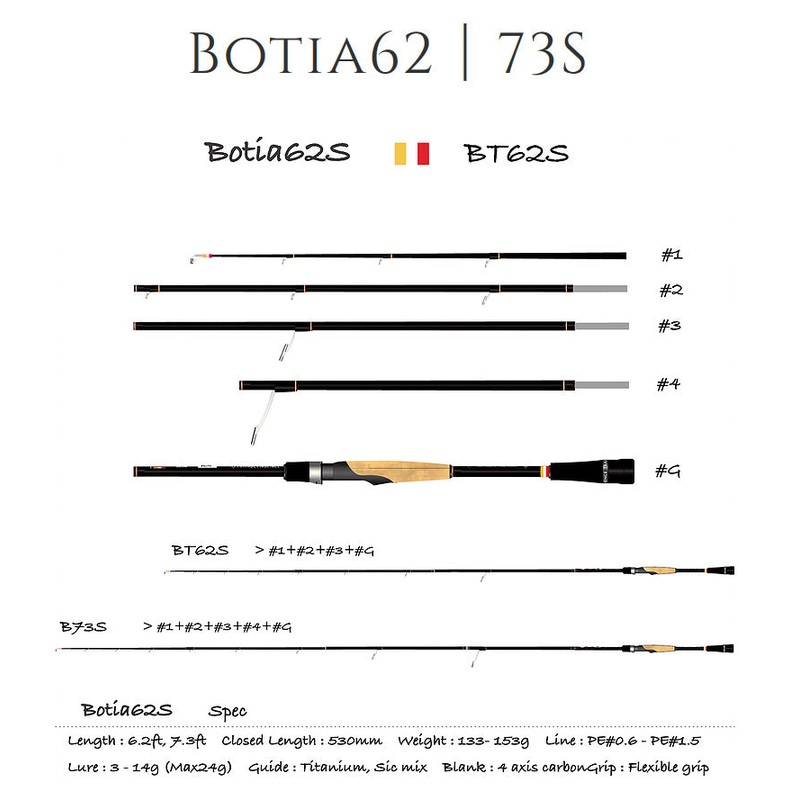 TRANSCENDENCE Botia62S+
