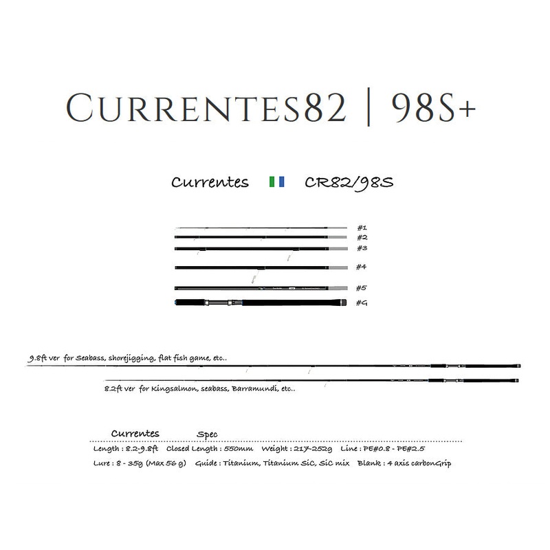 TRANSCENDENCE Currentes 82+/98S